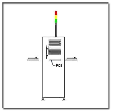 CA compiacente completamente automatico 110V dell'invertitore del trasportatore del PWB di 4kgf/Cm2 SMEMA